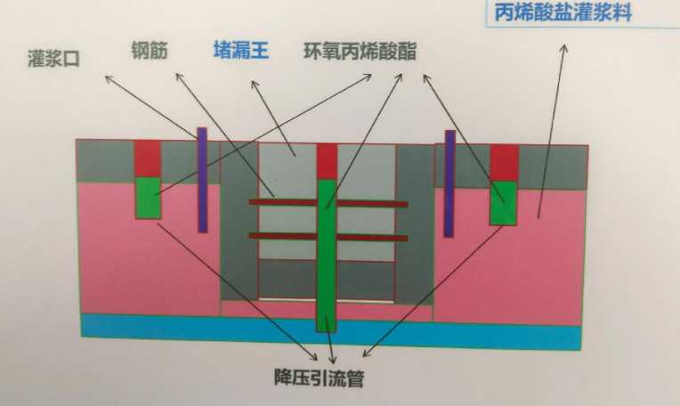 青岛李沧区防水堵漏工程设计