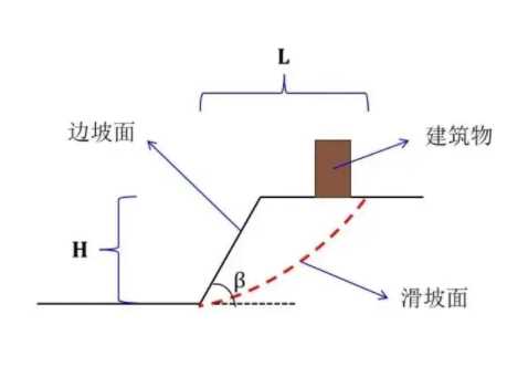 青岛李沧区边坡工程设计